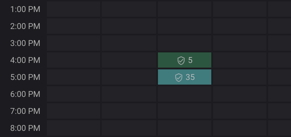 The TZKT block explorer Schedules page, showing attestation rights